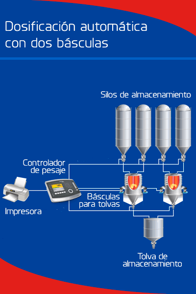 Dosificadoras para industria satepesa pesaje galicia