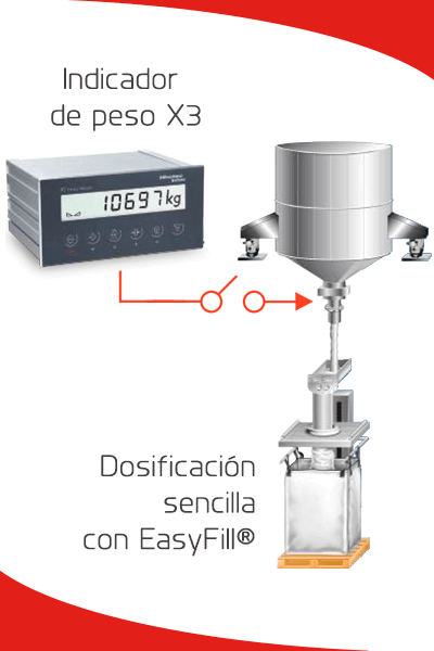 Dosificadora industrial satepesa pesaje galicia