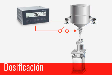 Dosificación